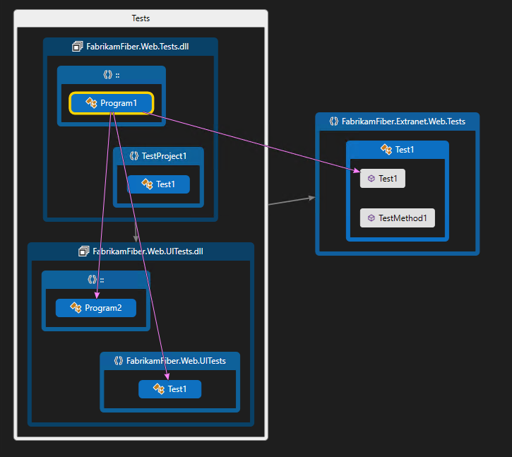 Screenshot that shows selecting items to view the relationships.