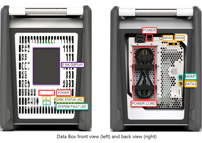 Photographie du plan avant et arrière de l’appareil Data Box.