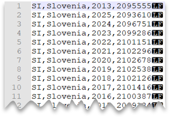 10&nbsp;premières lignes du fichier CSV sans ligne d’en-tête, avec nouvelle ligne de style Unix.