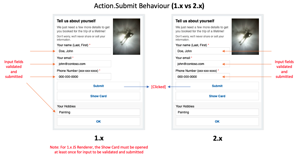 Différences de comportement de l’action Submit