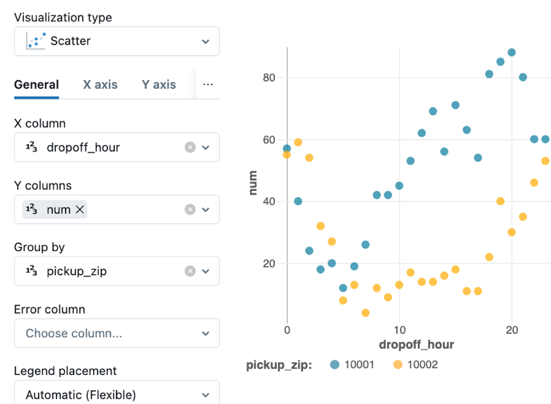 Éditeur de visualisation