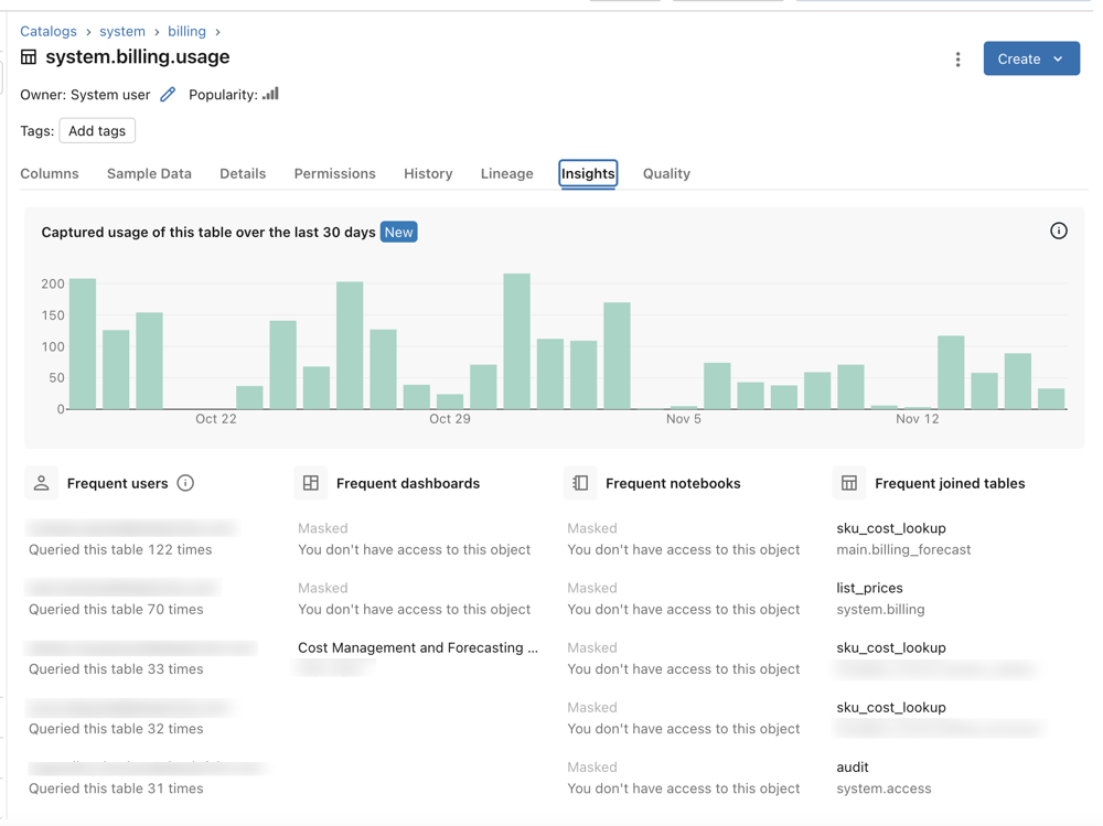 L’onglet Insights affiche un tableau avec les utilisateurs, les tableaux de bord et les notebooks les plus courants.