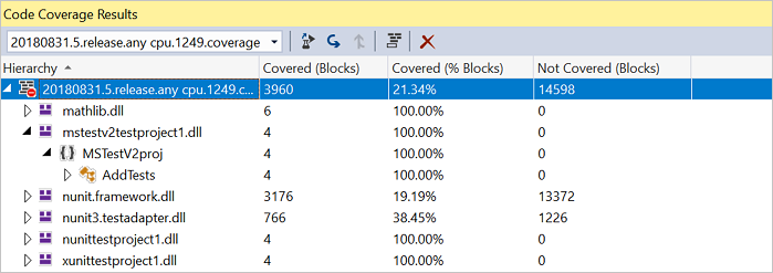 Capture d’écran montrant les résultats de la couverture du code.