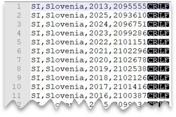 Capture d’écran affichant les 10&nbsp;premières lignes du fichier CSV sans en-tête, avec caractères de nouvelle ligne de style Windows.