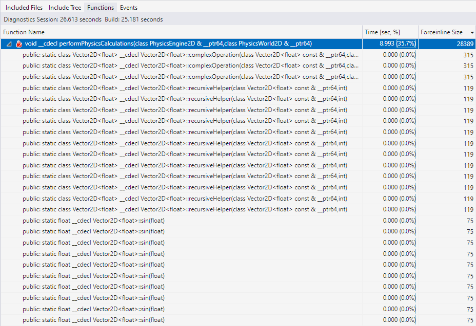 Capture d’écran de la vue Fonctions de Build&nbsp;Insights avec une fonction développée.