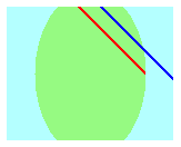 Illustration montrant un conteneur imbriqué avec des lignes clippées.