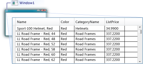 DataGrid avec des données de la base de données SQL