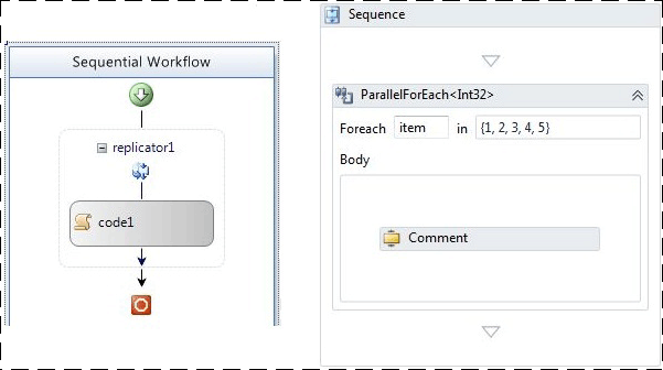 WF3 ReplicatorActivity et WF4 ParallelForEach