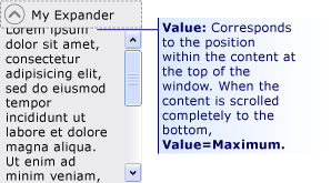 La valeur correspond à la position de la valeur de contenu