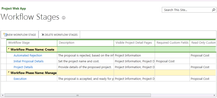 Liste des étapes de flux de travail dans Project Web App