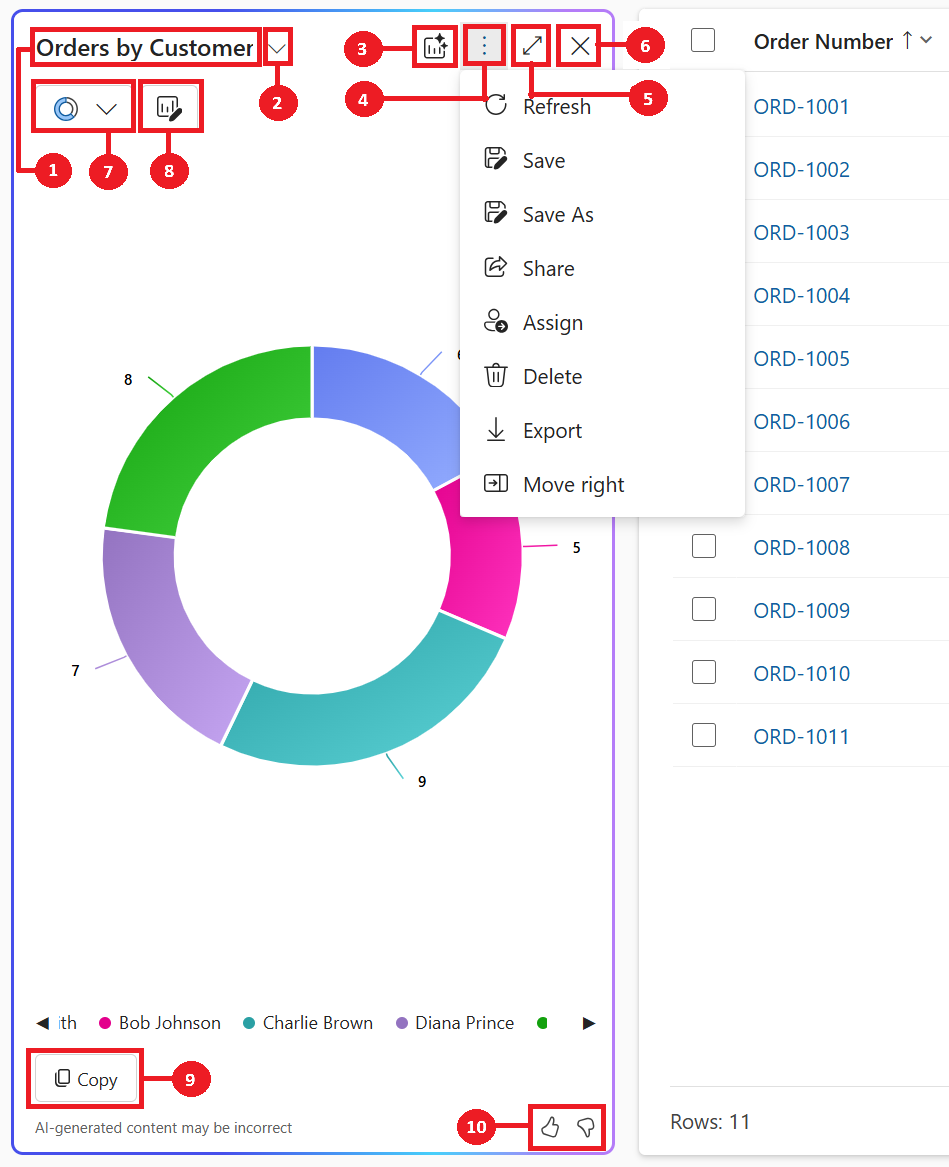 Capture d’écran montrant les options du volet de graphique en détail.