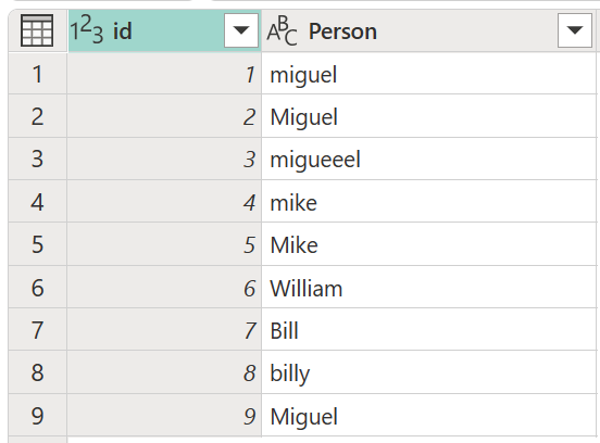 Capture d’écran du tableau avec neuf lignes d’entrées qui contiennent diverses orthographes et majuscules du nom Miguel et William.