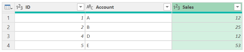 Capture d’écran de la table qui contenait précédemment cinq lignes a maintenant la ligne qui contenait l’erreur supprimée, laissant quatre lignes dans la table.