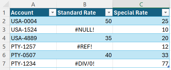 Capture d’écran d’exemples de données à partir d’un classeur Excel contenant trois erreurs.