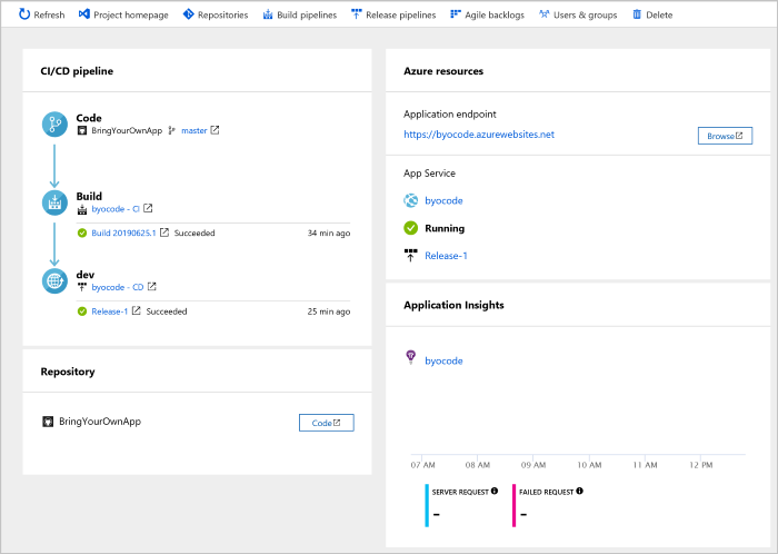 vue du tableau de bord Azure DevOps Projects