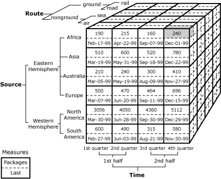 Diagramme de cube identifiant un diagramme de cube à cellule unique