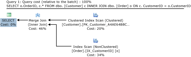 Plan de requête pour la jointure de tables sur disque.