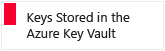 Plan du Centre de sécurité&nbsp;- Azure Key Vault