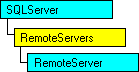 Modèle d'objet SQL-DMO qui affiche l'objet en cours