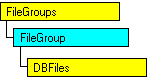 Modèle d'objet SQL-DMO qui affiche l'objet en cours