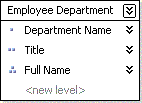 Structure de niveau pour la hiérarchie Département de l'employé