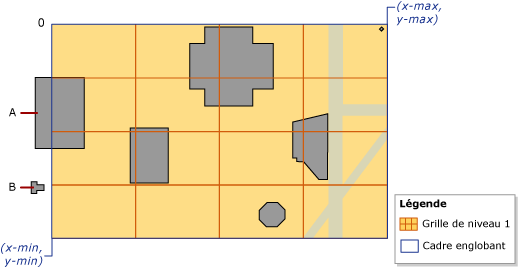 Rectangle englobant affichant les coordonnées et la cellule&nbsp;0.