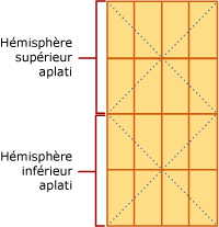 Grille géographique de niveau&nbsp;1
