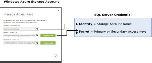 mappage d’un compte de stockage à des informations d’identification sql mappant