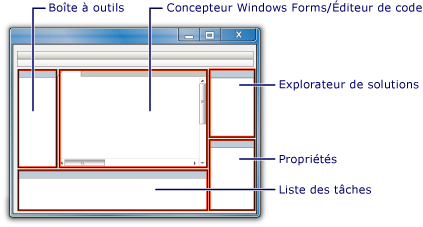 Environnement de développement intégré Visual C#