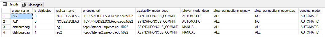 Capture d’écran de la vue de gestion dynamique des métadonnées pour un groupe de disponibilité distribué.