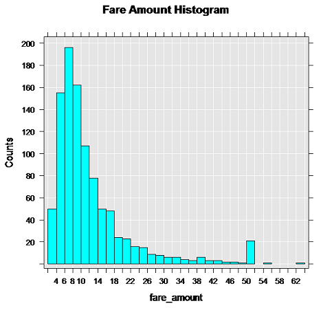 Utilisation de rxHistogram pour dessiner un tracé des prix Utilisation de rxHistogram pour dessiner un tracé des prix