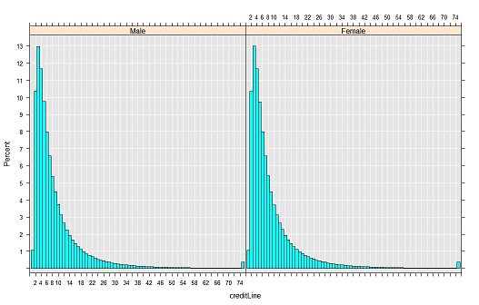 Résultats de l’histogramme Résultats de l’histogramme