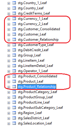 Tables de mise en lots dans la base de données MDS