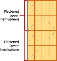 Grille géographique de niveau&nbsp;1