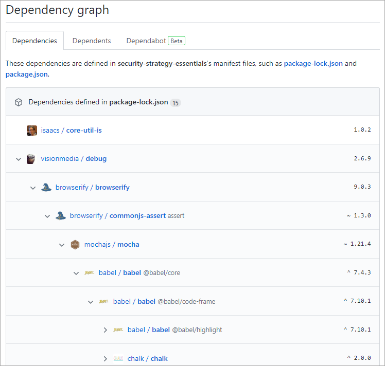Capture d’écran d’un graphique de dépendance GitHub.