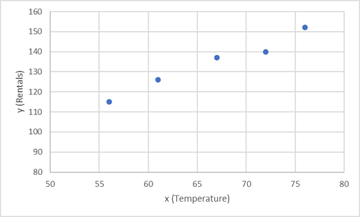 Graphique montrant les fonctionnalités d’entraînement tracées par rapport aux étiquettes.