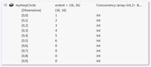 Tableau à deux&nbsp;dimensions avec extension ArrayItems