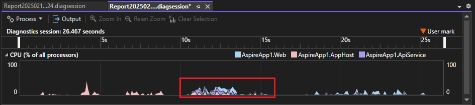 Capture d’écran montrant les données multiprocesseur dans la chronologie.