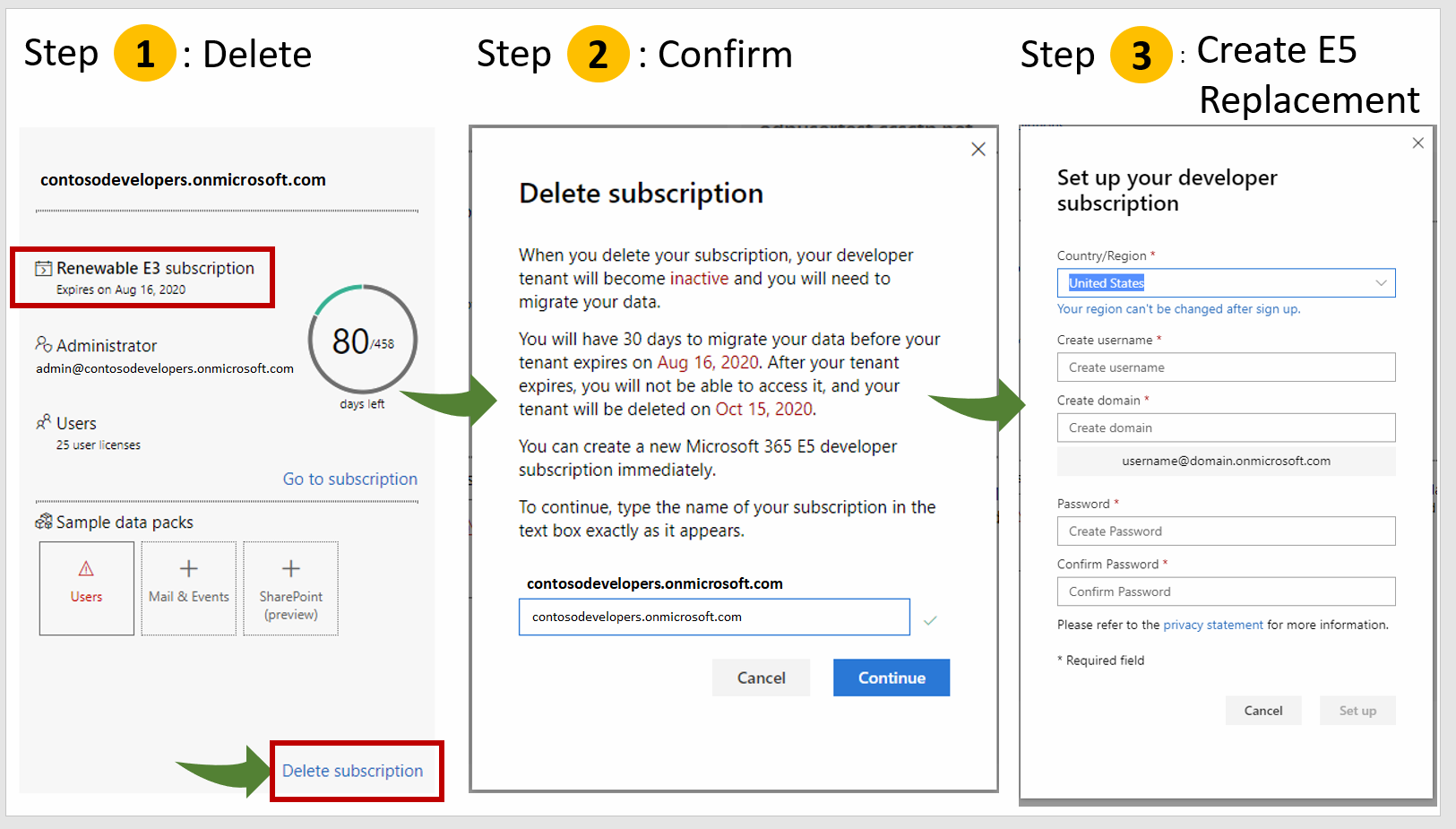 processus de migration Microsoft 365