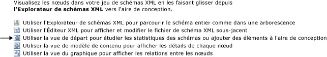 Concepteur XSD ; vue Graphique