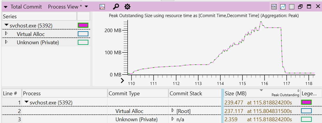 Capture d’écran du suivi de la mémoire de Windows Performance Analyzer