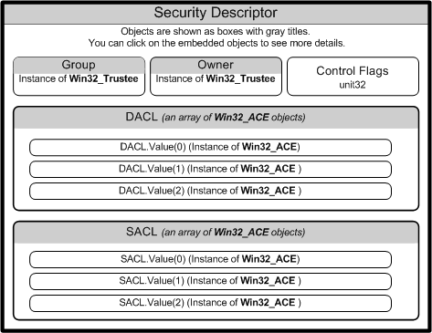 entre les objets de sécurité wmi