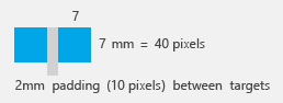 taille minimale recommandée de 7 x 7