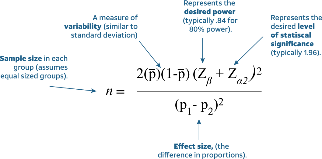 Diagramme du taux d’échantillonnage - 2.