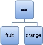 Diagramme qui définit l’expression OR.