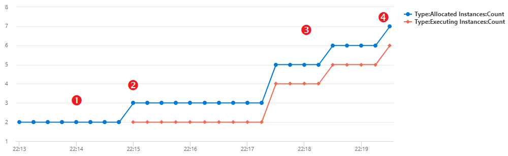 Screenshot che mostra il grafico di espansione.