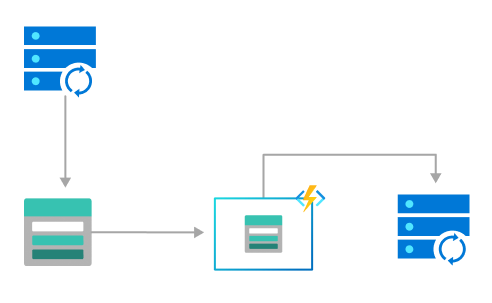 Diagramma di un processo di caricamento di file usando Azure Functions.
