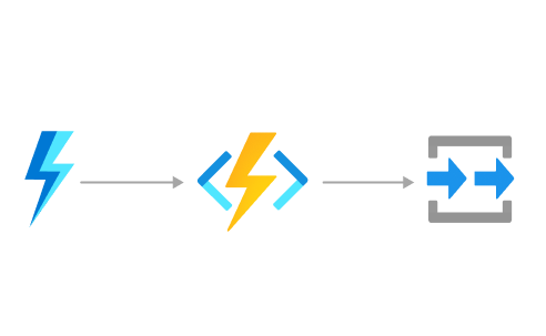 Diagramma di elaborazione di una richiesta HTTP tramite Azure Functions.