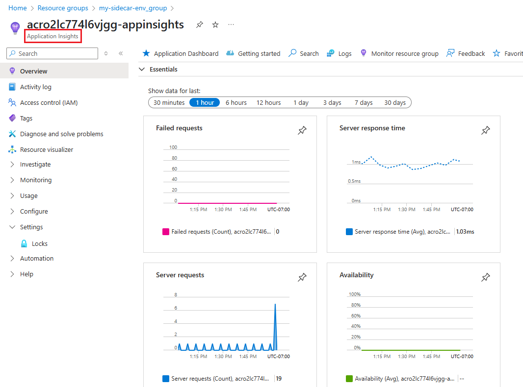 Screenshot della pagina di Application Insights che mostra i dati nei grafici predefiniti.