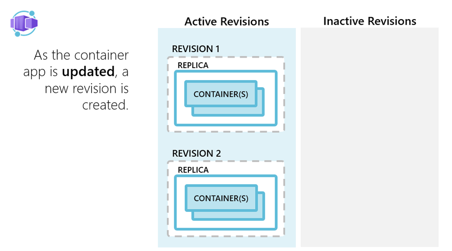App contenitore di Azure: fase di aggiornamento